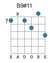 Guitar voicing #0 of the B 9#11 chord